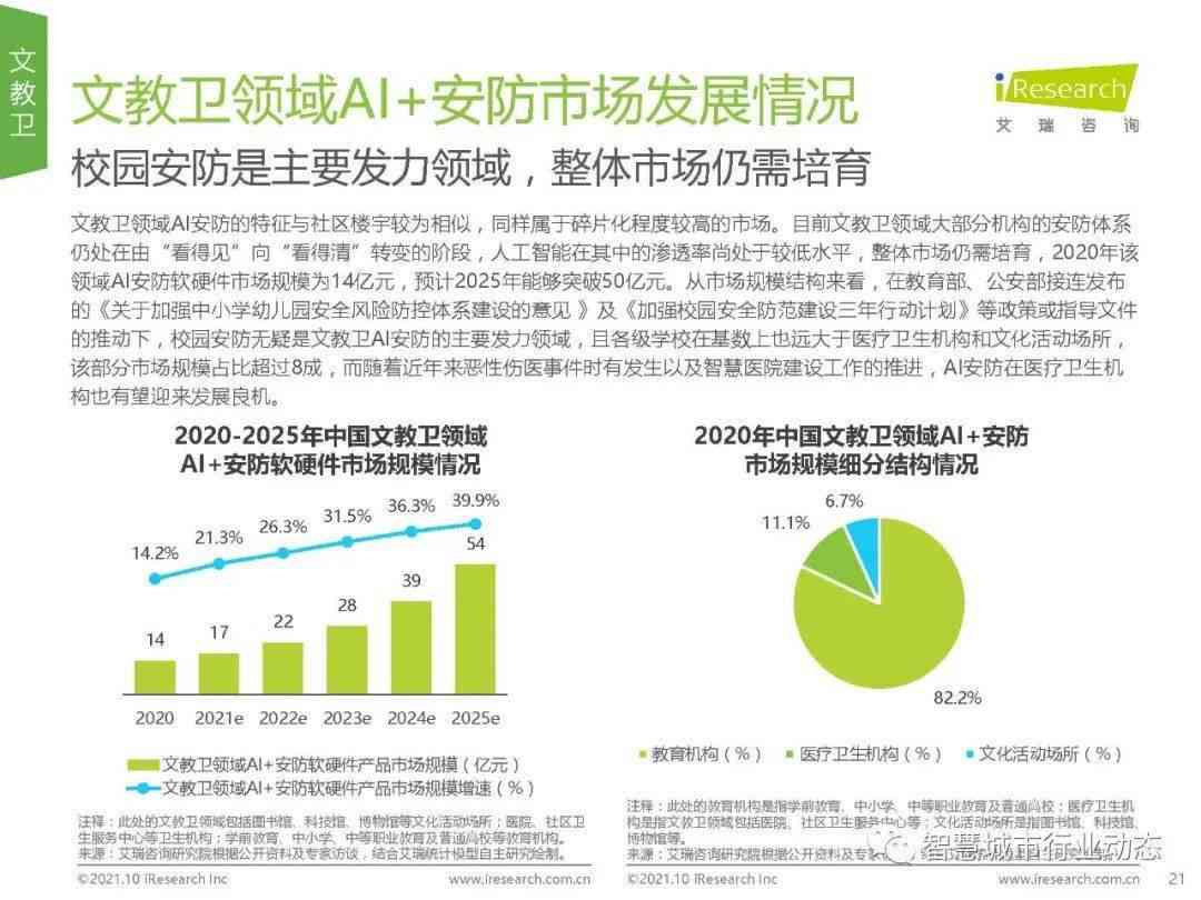 中国AI训练市场全景分析：规模、增长趋势、技术动态与行业应用洞察报告