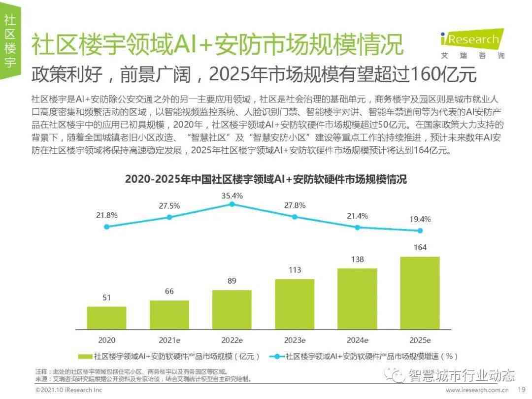 中国AI训练市场全景分析：规模、增长趋势、技术动态与行业应用洞察报告