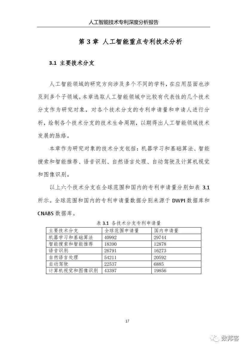 AI技术研究成果：课题解析、成果梳理与报告撰写