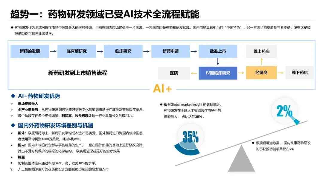 医疗AI项目介绍文案模板范文：写作指南与大全