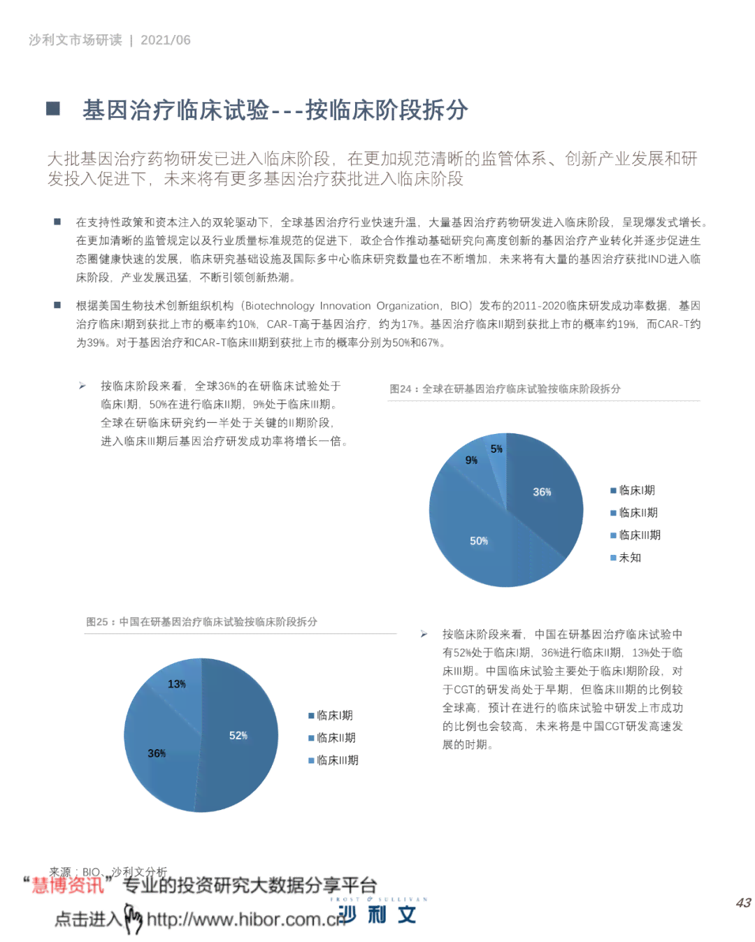 医疗项目案例：分析·分享·解题·计划书范文·模板综合指南