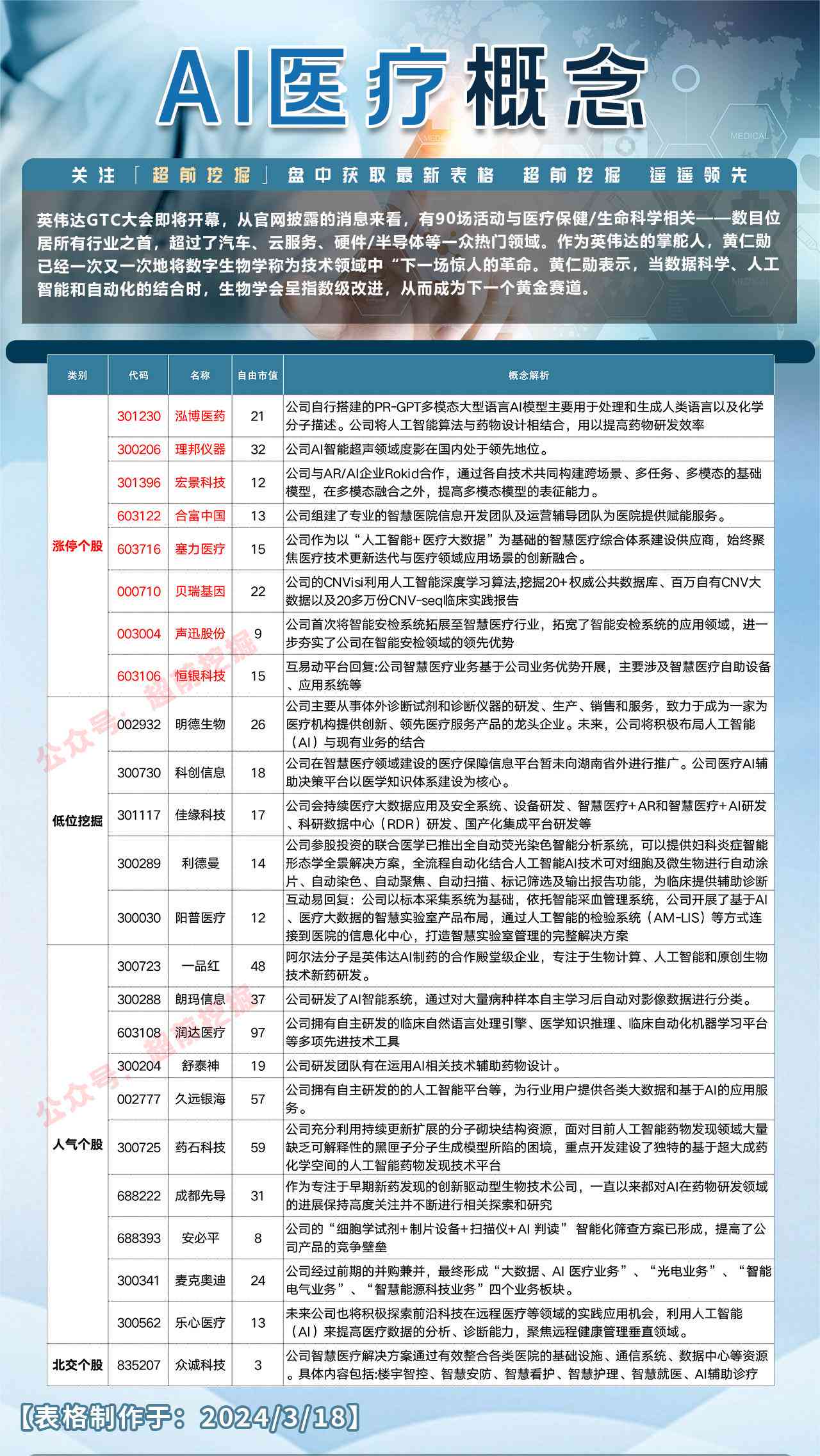 医疗ai项目介绍文案模板