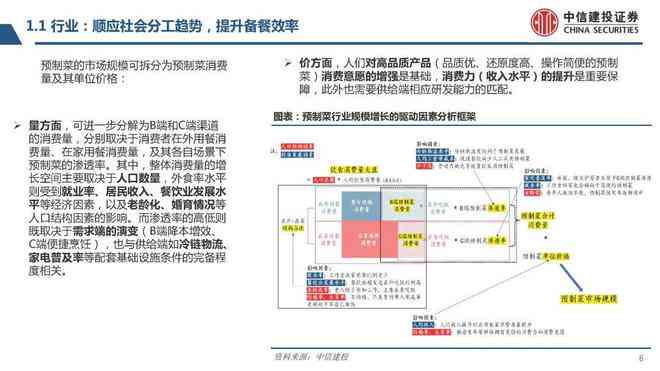 深度分析：基于全面调研报告数据的多维度市场洞察与趋势预测