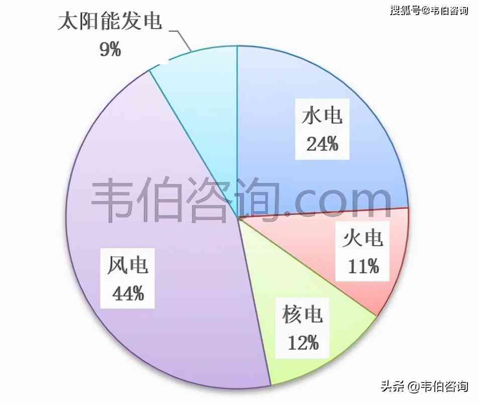 深度分析：基于全面调研报告数据的多维度市场洞察与趋势预测