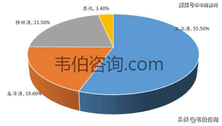 深度分析：基于全面调研报告数据的多维度市场洞察与趋势预测