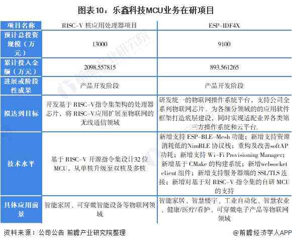 调研报告数据处理工具及方法：综合分析与应用撰写指南