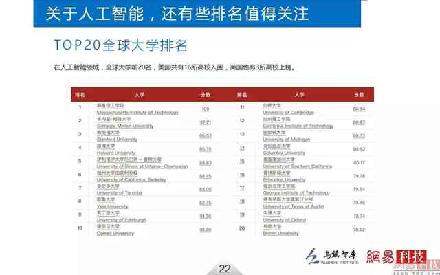 全美人工智能专业本科排名：大学留学热门专业指南