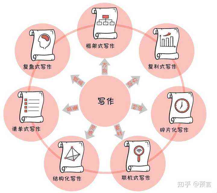 写作灵感的重要性：意义、来源与写作技巧全解析