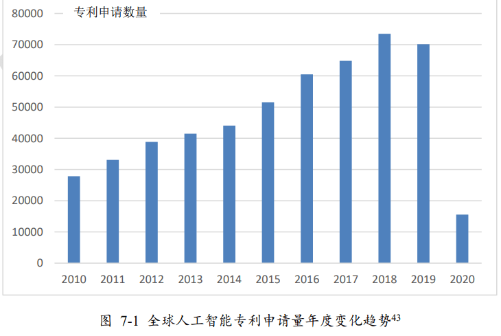 中国人工智能专利申请：全球之一的专利申请背后