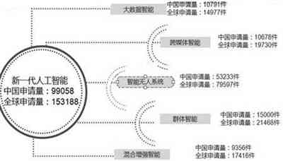 人工智能专利申请全攻略：从创意保护到专利授权一站式解析