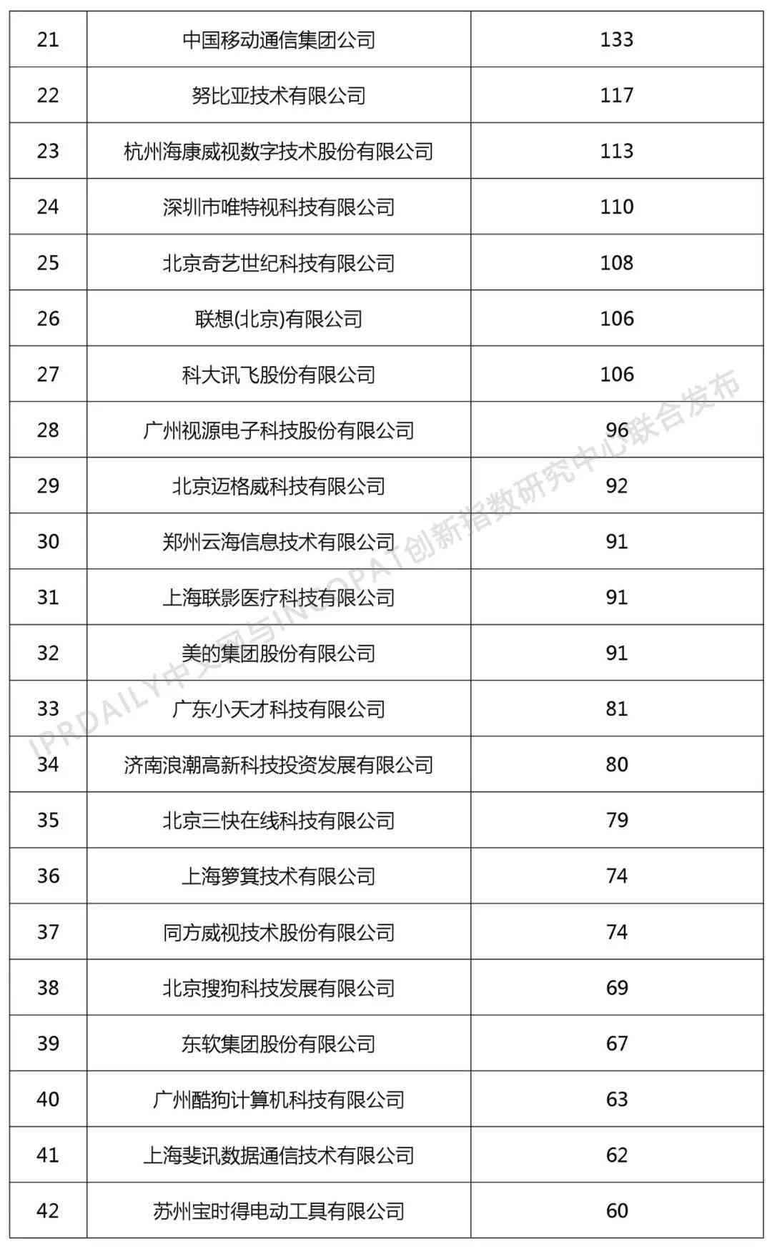 人工智能专利申请是什么：解析人工智慧技术在发明中的知识保护意义