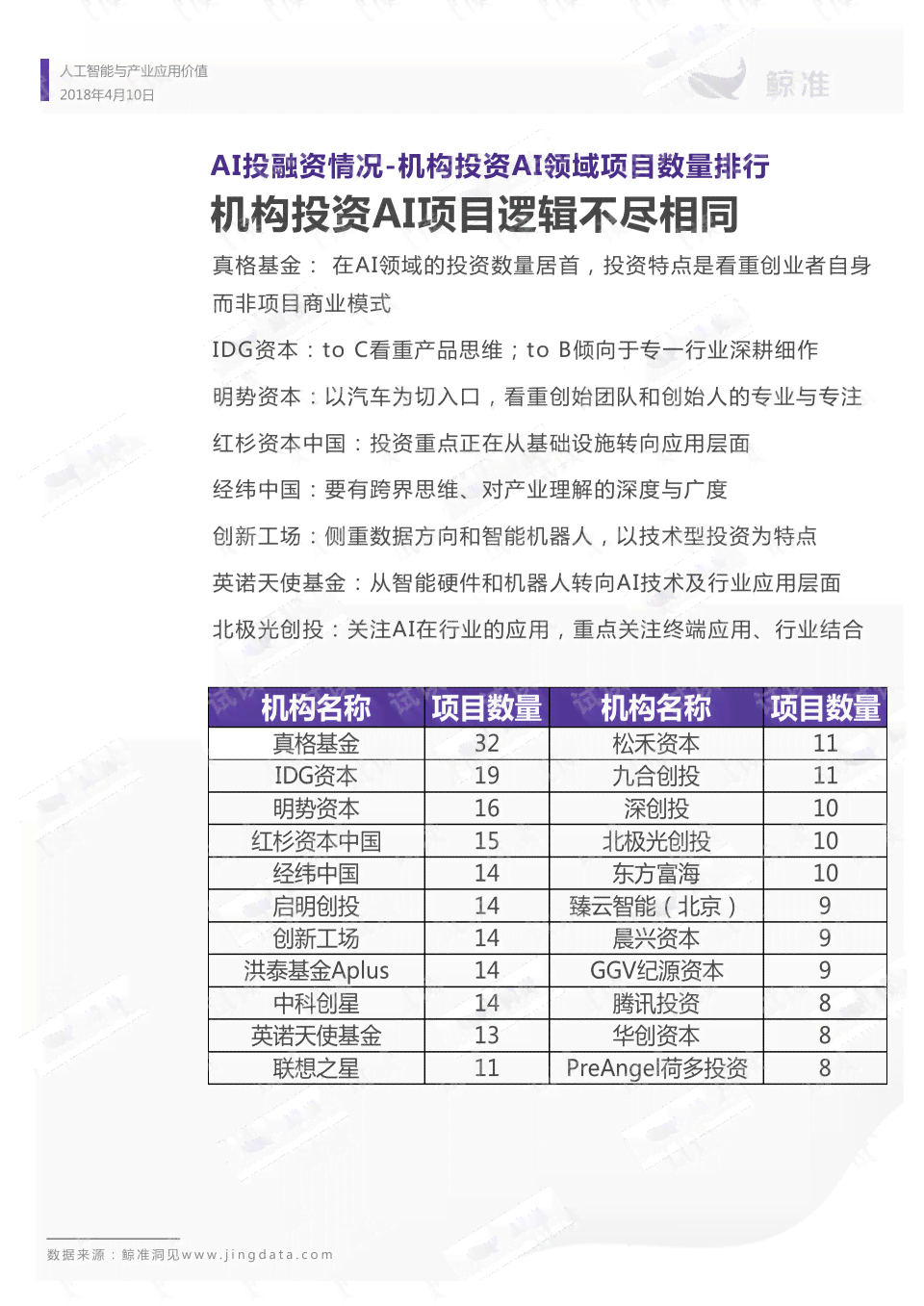 人工智能行业专题报告：数据表合集汇总分享，附原报告PDF解读