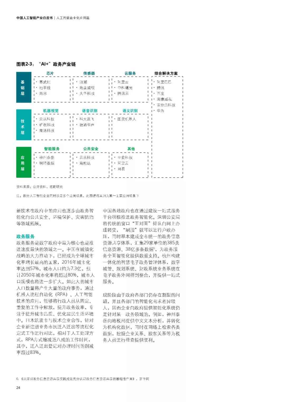 人工智能行业专题报告：数据表合集汇总分享，附原报告PDF解读