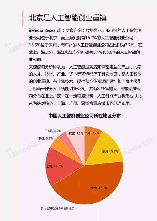 人工智能行业专题报告：数据表合集汇总分享，附原报告PDF解读