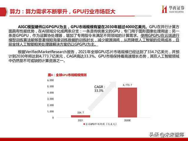 人工智能行业专题报告：数据表合集汇总分享，附原报告PDF解读