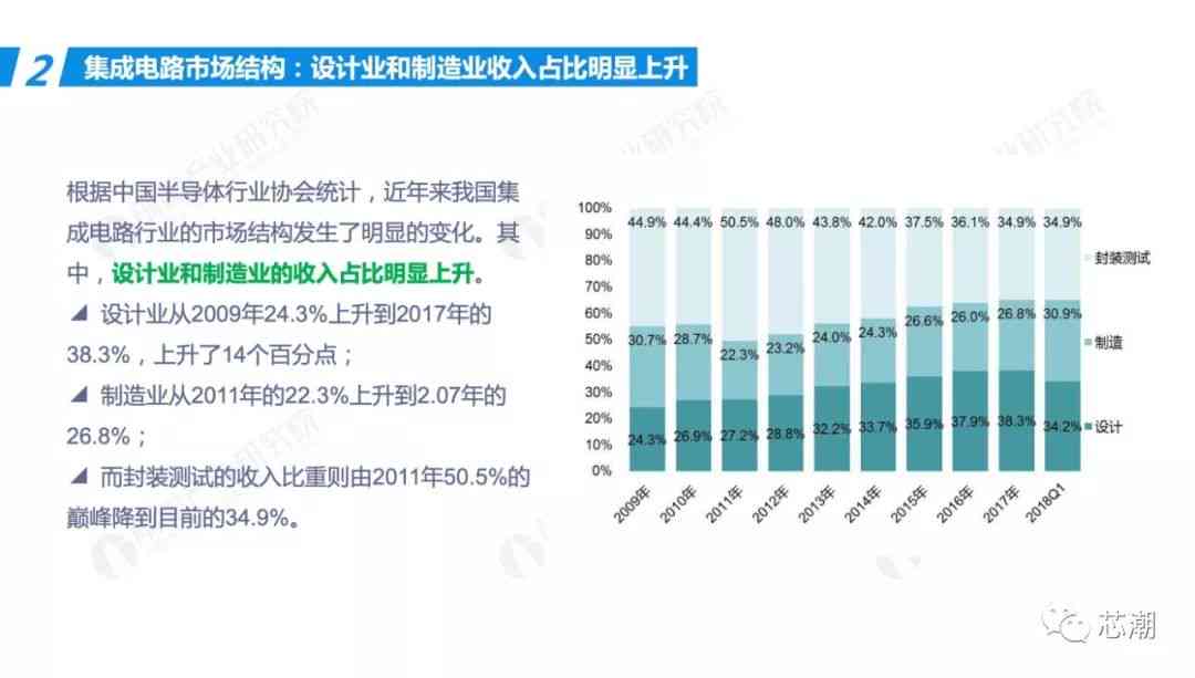 AI行业深度报告解析与个人感悟：全面涵行业趋势、技术进展及未来展望