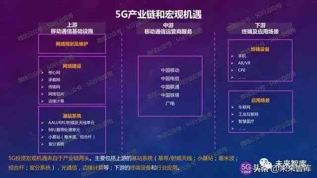 AI行业深度报告解析与个人感悟：全面涵行业趋势、技术进展及未来展望