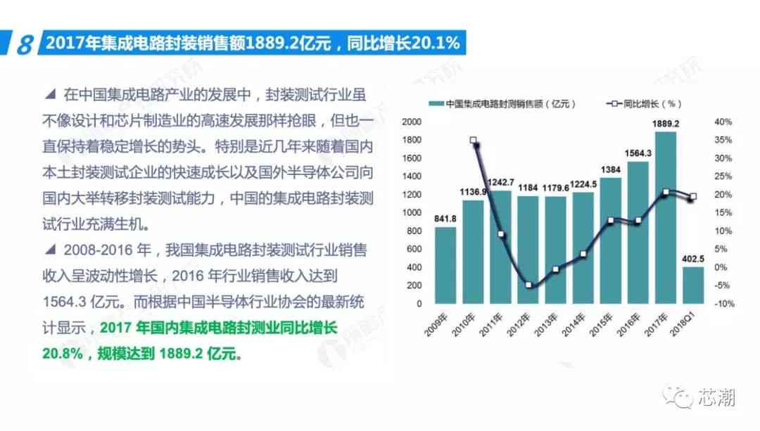 AI行业深度报告解析与个人感悟：全面涵行业趋势、技术进展及未来展望