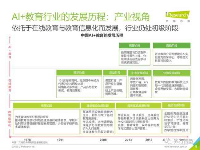 ai行业报告解读