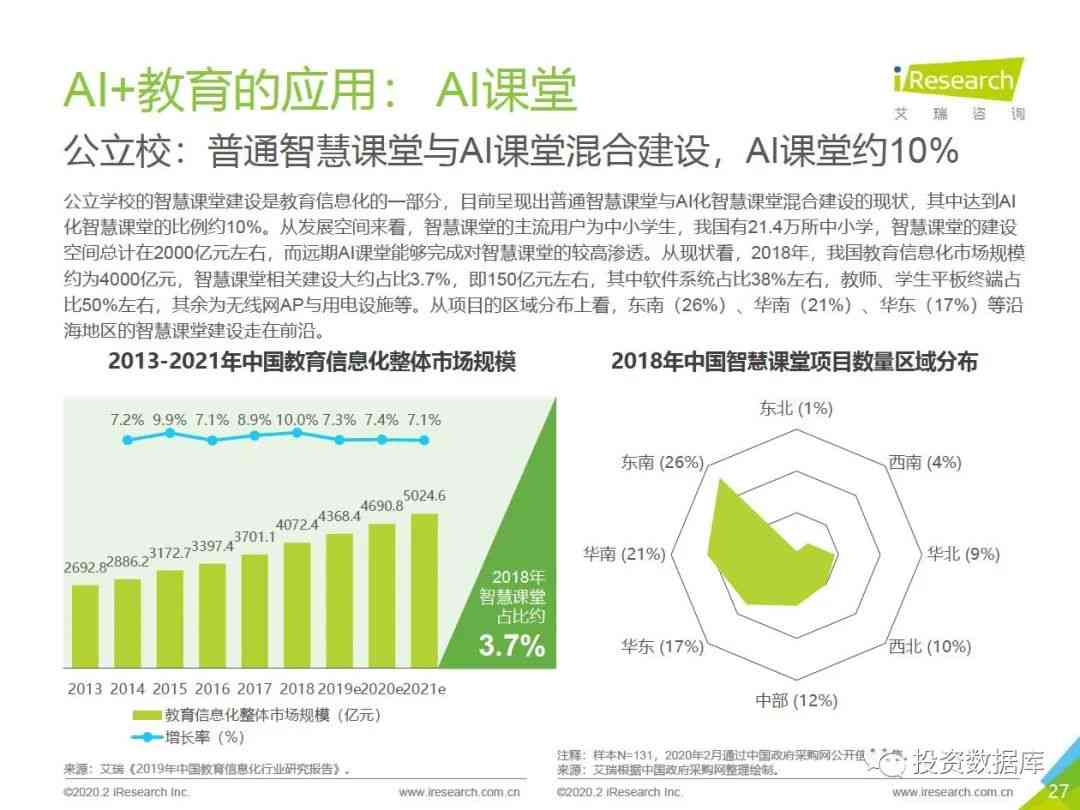 ai行业报告解读