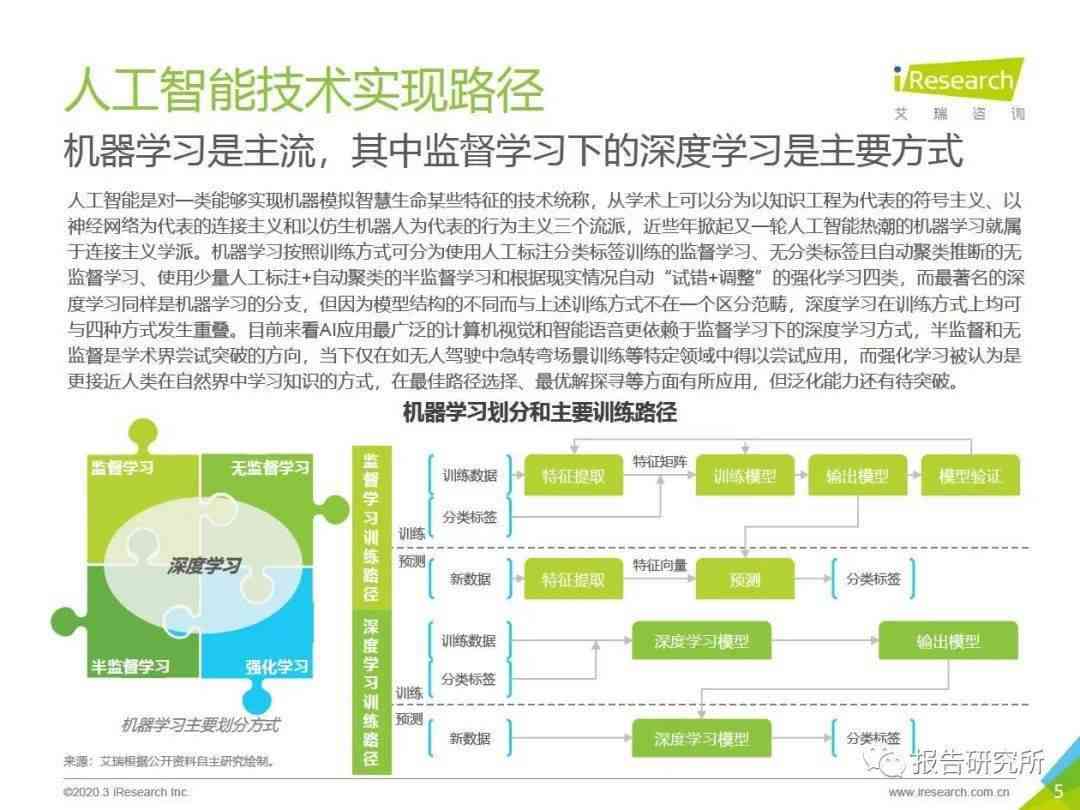 ai行业报告解读