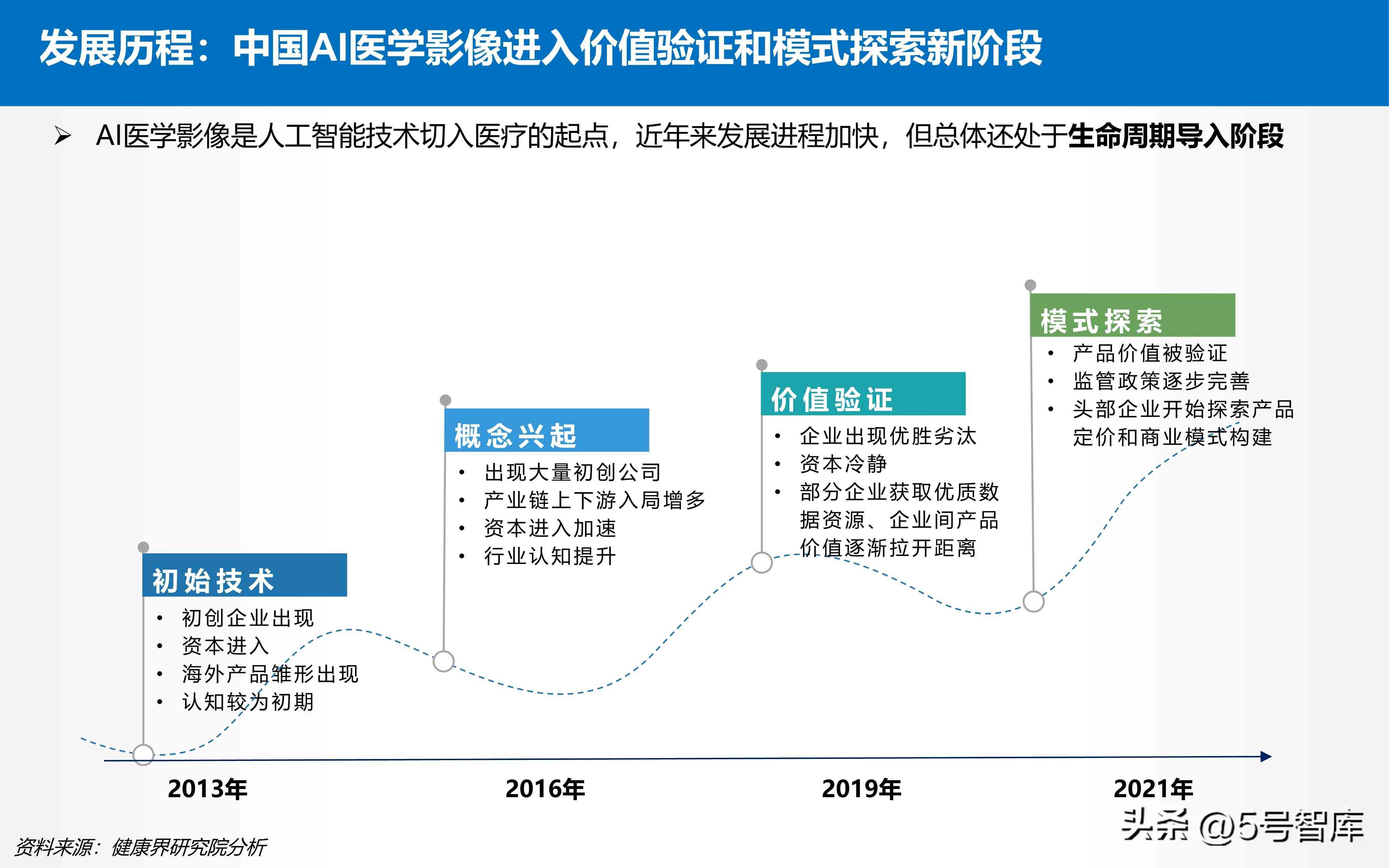 ai行业报告解读