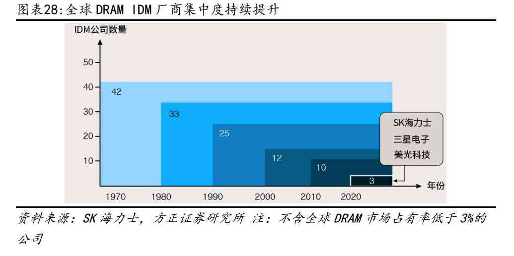 ai行业报告解读