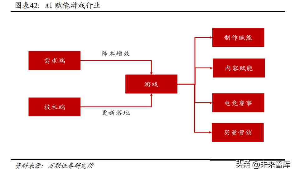 ai行业报告解读