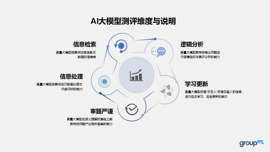 全面掌握AIDA模型：文案创作与营销策略一站式解析