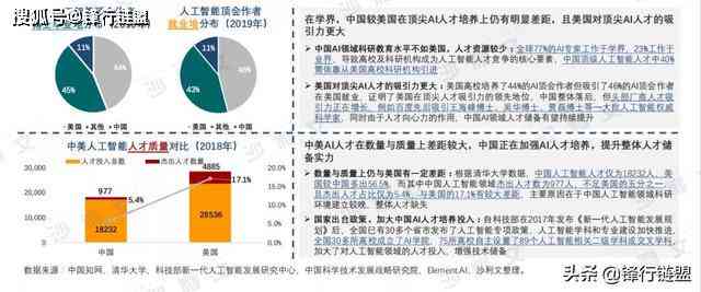 利用人工智能辅助完成业论文：全面探讨AI写作工具的优势、应用与注意事项