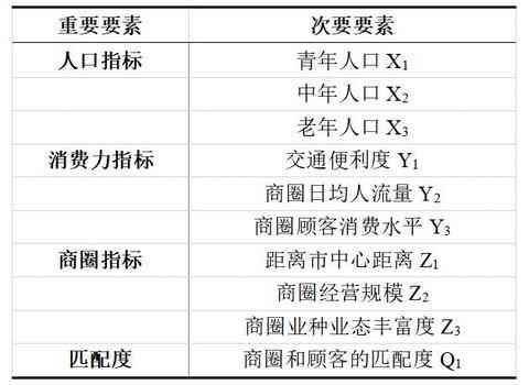 利用人工智能辅助完成业论文：全面探讨AI写作工具的优势、应用与注意事项