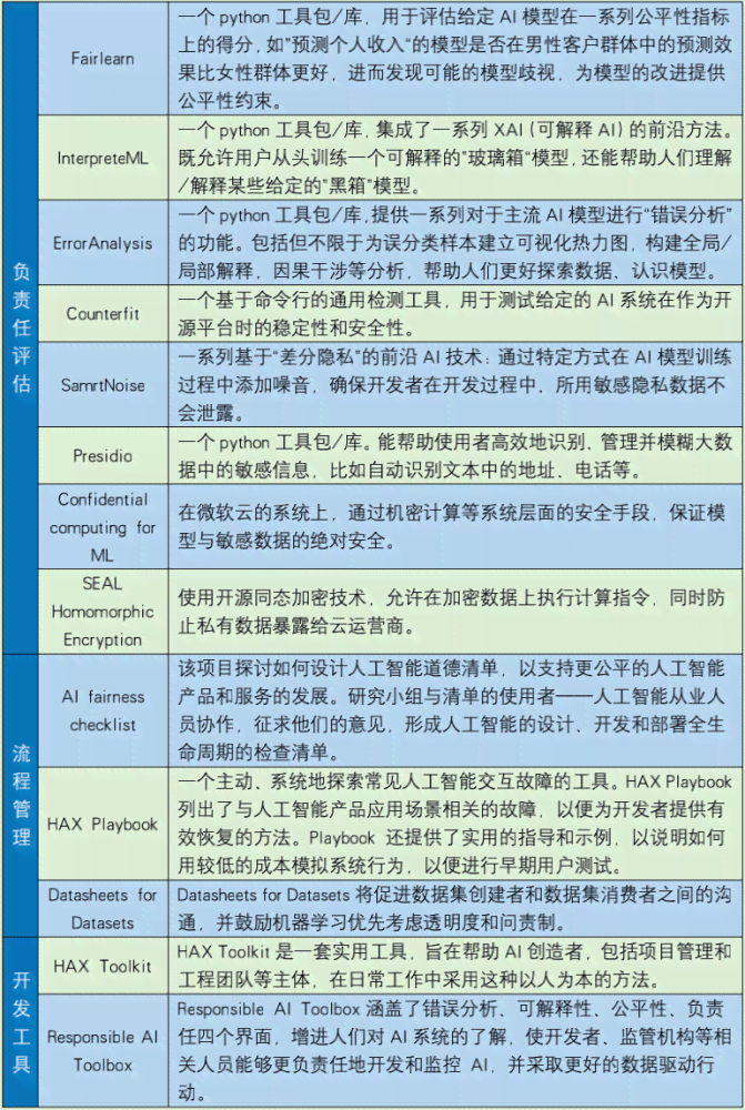 详细指南：退出AI创作中心及解决相关问题全解析