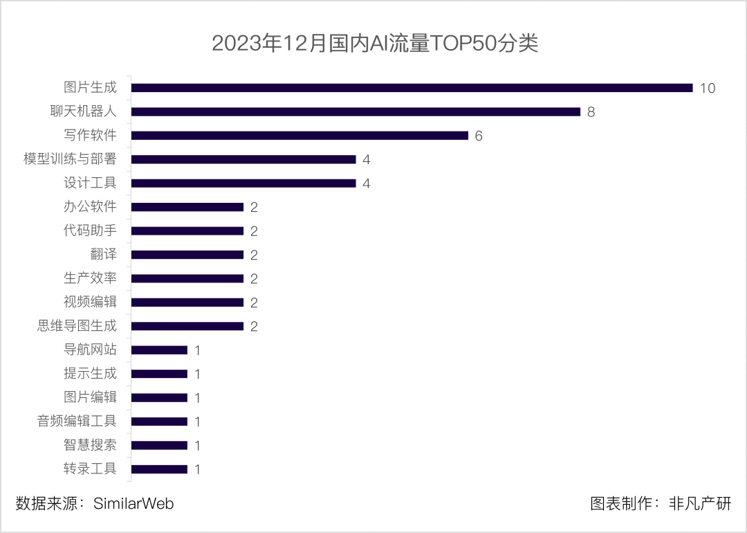 用的智能写作平台：全面盘点2023年热门智能写作工具