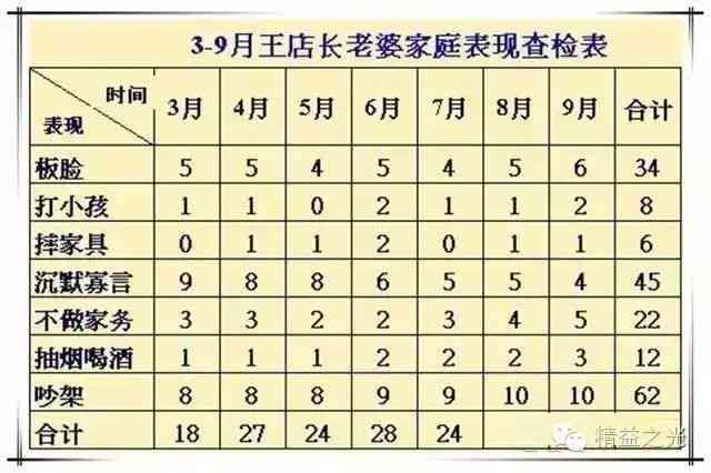 全面指南：AI软件实训报告撰写技巧与步骤解析