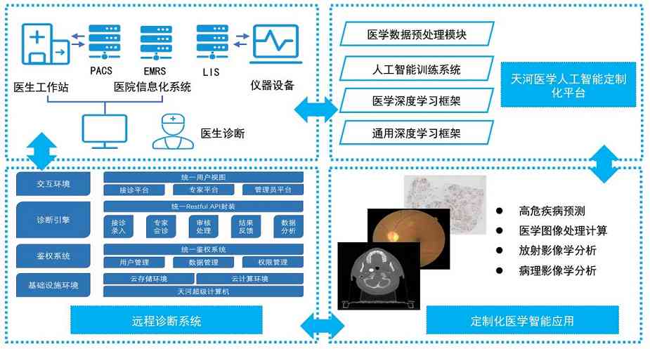 智能AI辅助CT报告快速识别与分析：全面优化医学影像诊断流程