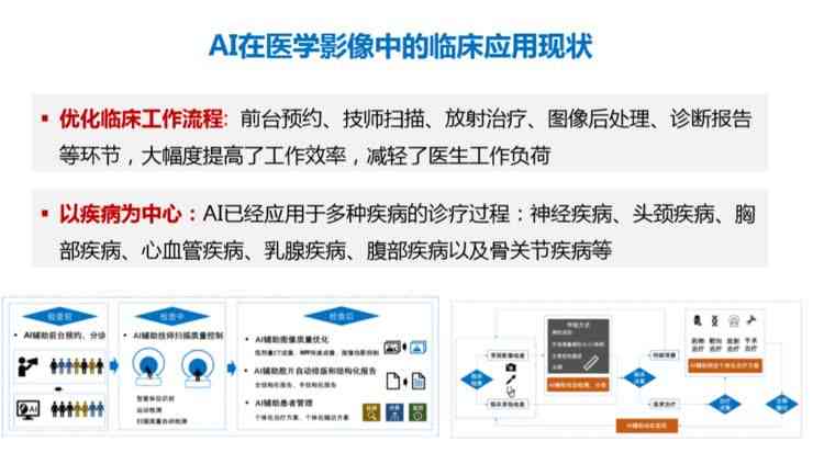 智能AI辅助CT报告快速识别与分析：全面优化医学影像诊断流程