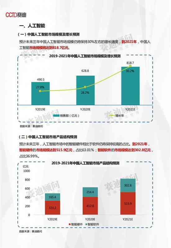 影像AI市场规模分析报告：撰写模板与深度解析