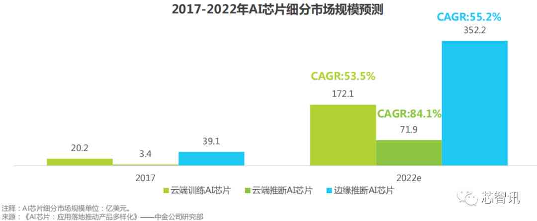 影像AI市场规模分析报告：撰写模板与深度解析