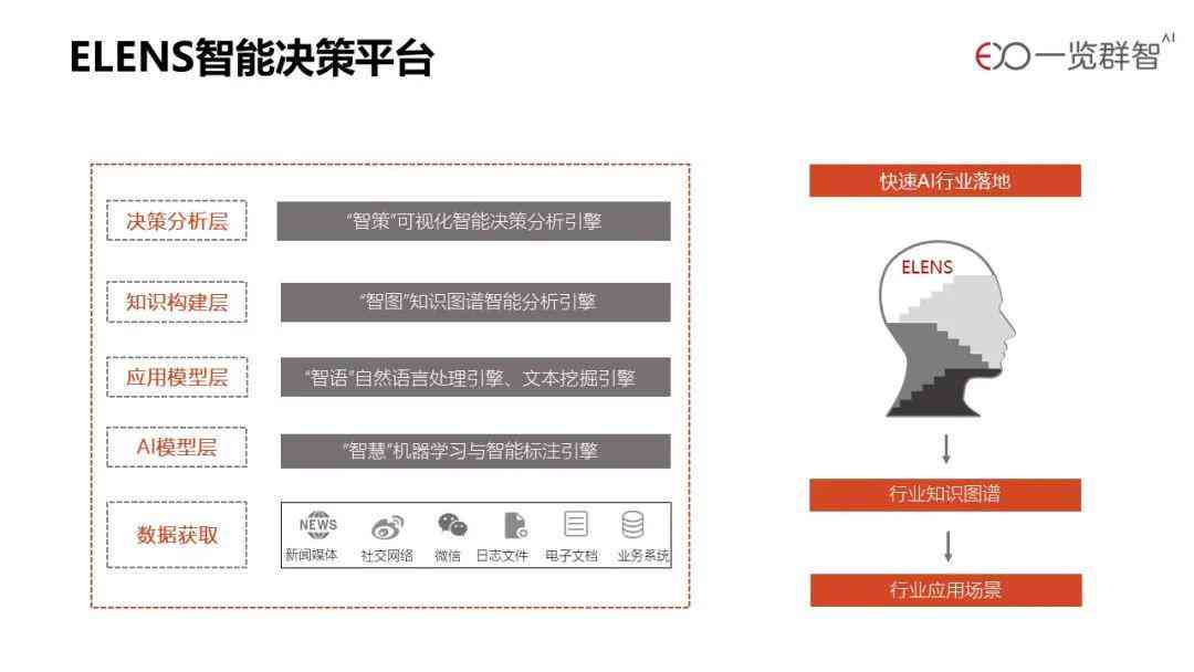 国内热门文案AI软件一览：全面推荐适合各类需求的智能写作工具