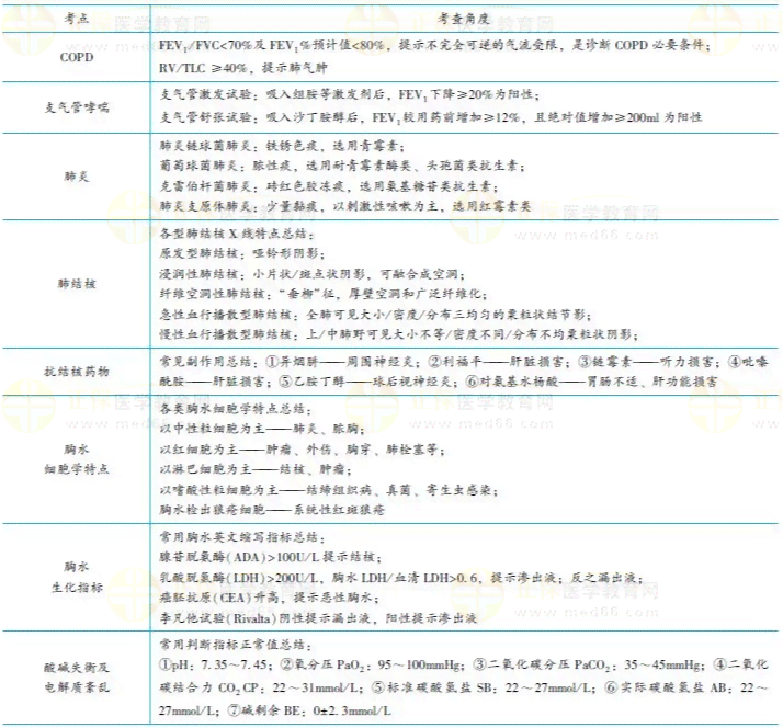 纯音听阈测试AI：听力正常值范围与医生判断的多少标准