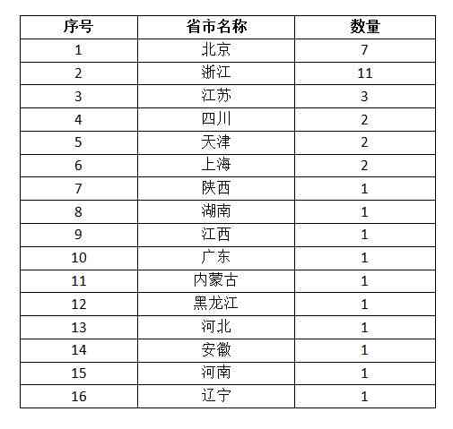 纯音听阈测试AI：听力正常值范围与医生判断的多少标准