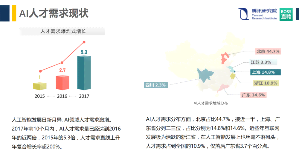 全方位AI全程测评文案指南：覆各类应用场景与用户需求的问题解决方案