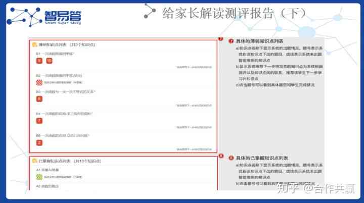 小松鼠AI测评报告怎么写：完整撰写指南与示例分析