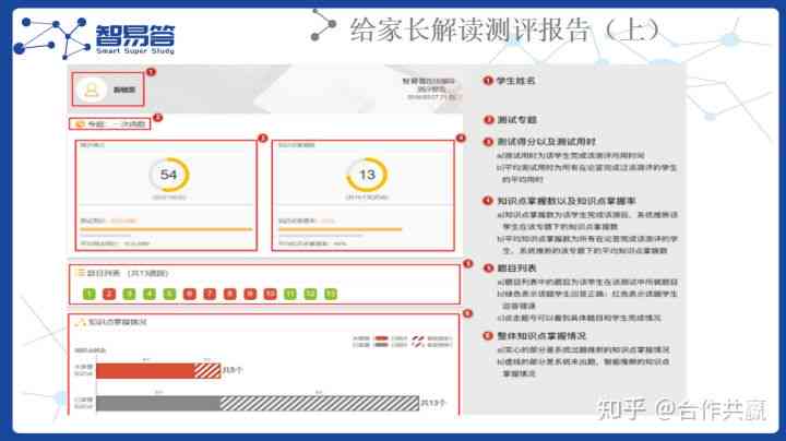 小松鼠AI学报告测评：如何全面解读松鼠报告中的测评要点