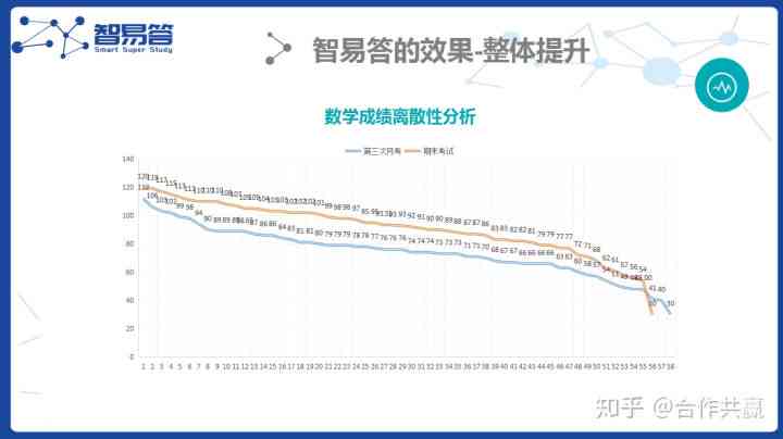 全方位解析：小松鼠AI教育测评报告——覆功能、效果与用户反馈的综合评估