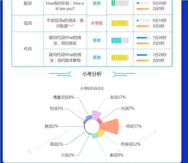 全方位解析：小松鼠AI教育测评报告——覆功能、效果与用户反馈的综合评估