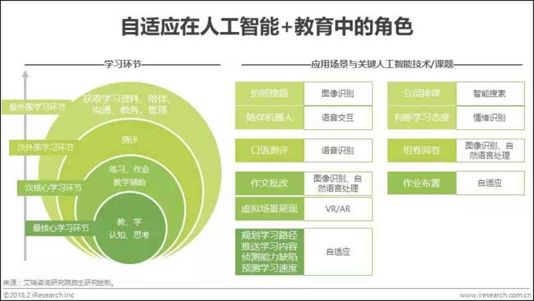 全方位解析：小松鼠AI教育测评报告——覆功能、效果与用户反馈的综合评估