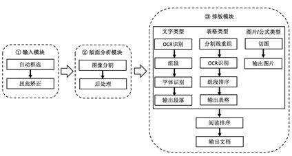 分析文件写作的AI：详解文件分析法及其在文件格式中的应用