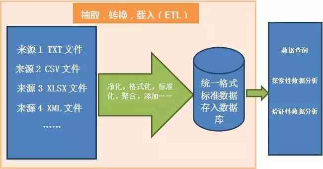 分析文件写作的AI：详解文件分析法及其在文件格式中的应用