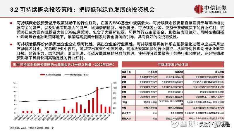 AI综合报告：深入解析科技创新、ESG战略与行业应用前景